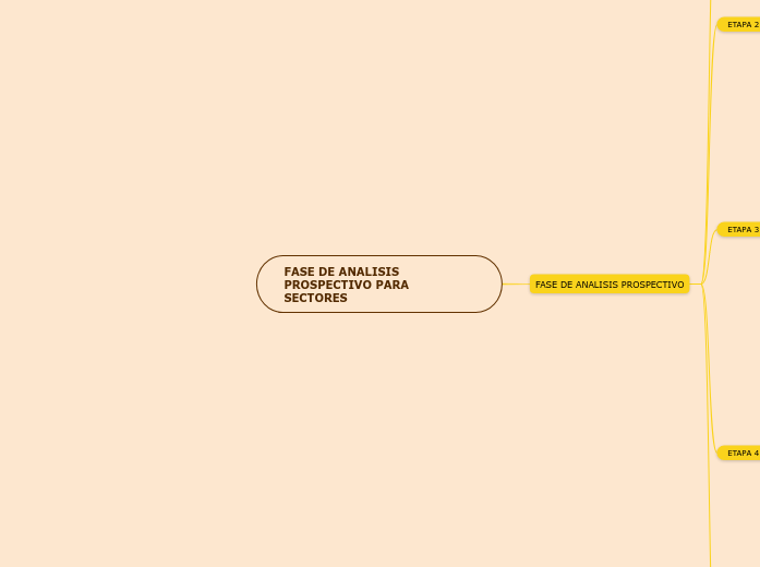 CAPITULO 1 AMERICA LATINA Y EL CARIBE EN Mind Map